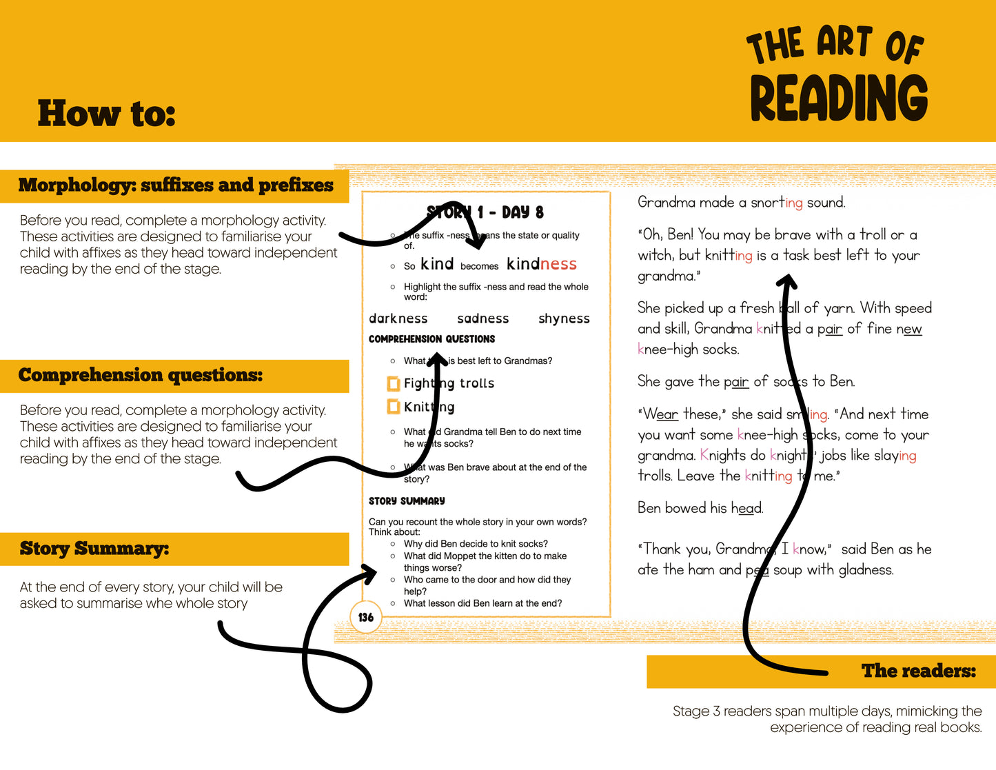 Art Of Reading Stage 3 (Physical Book)
