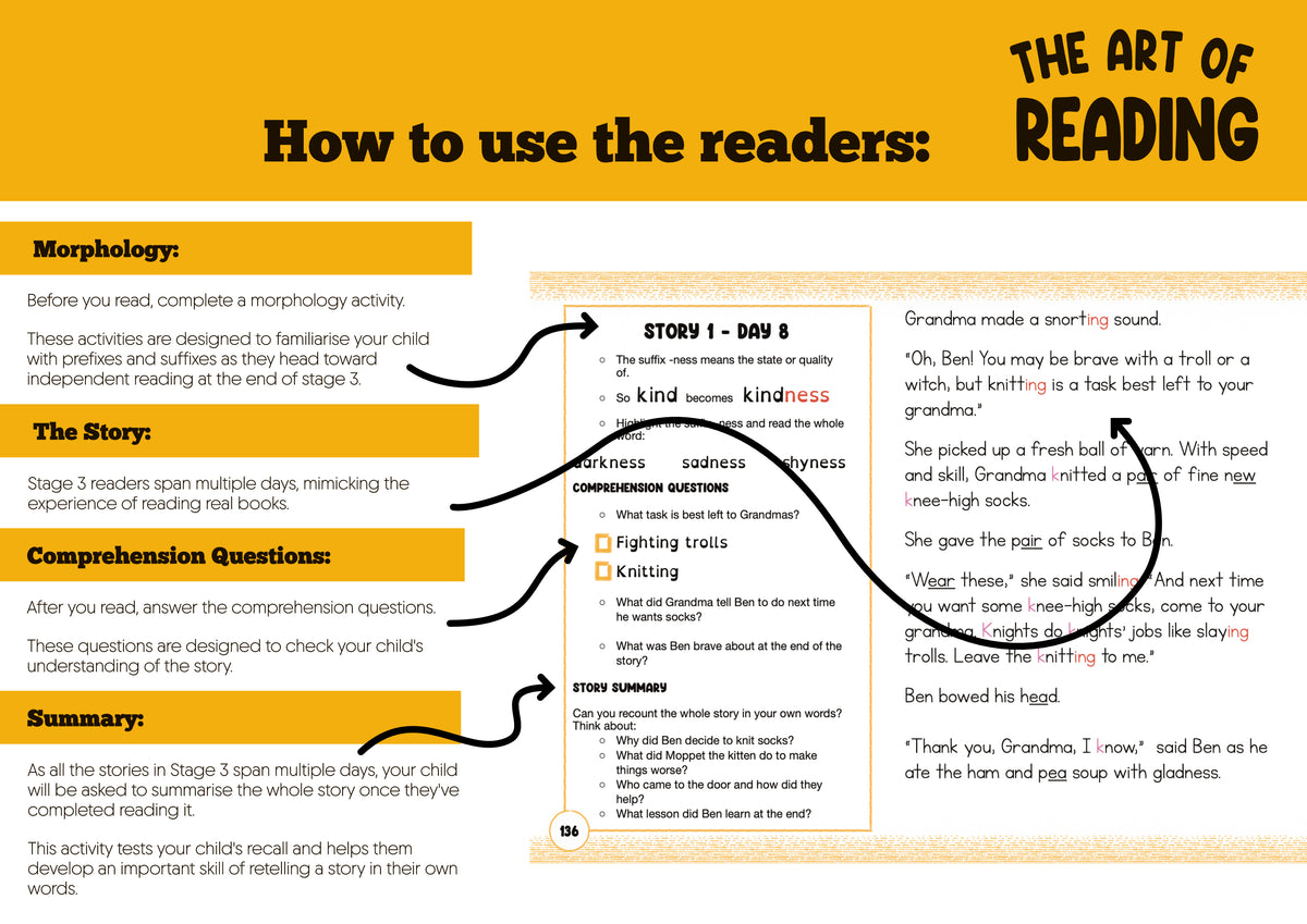 Digital Download - Stage 3 - Art of Reading