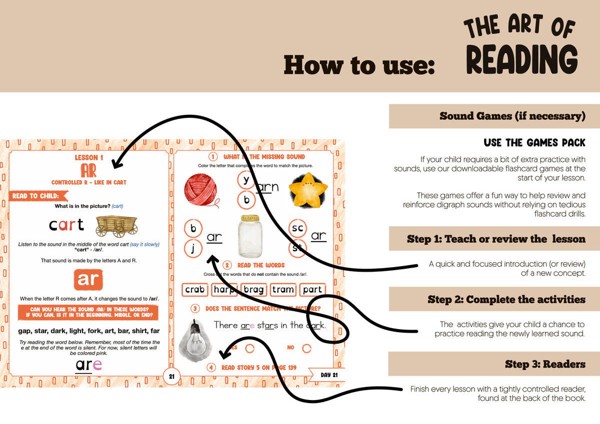 Digital Download - Stage 2 - Art of Reading