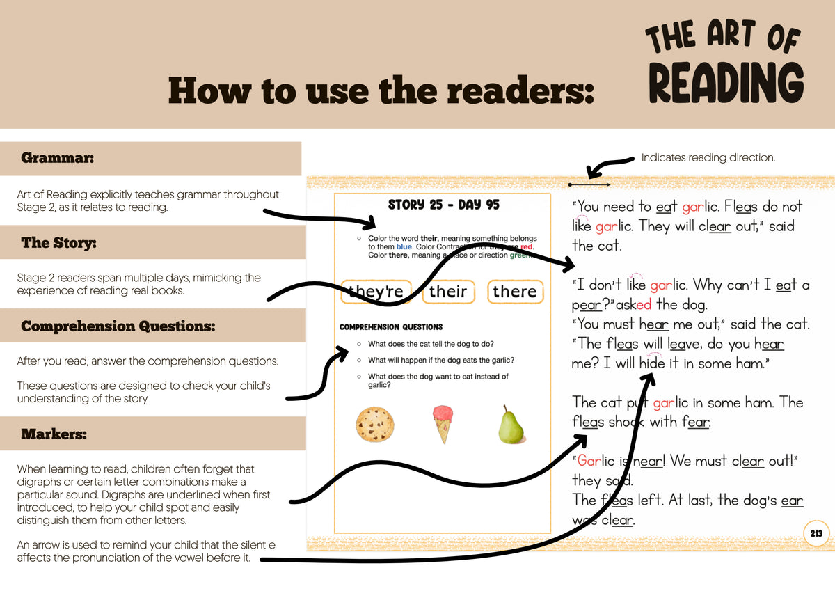 Digital Download - Stage 2 - Art of Reading
